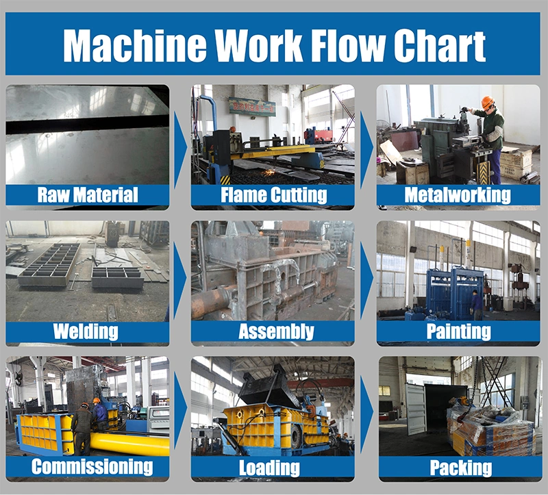 Hydraulic Alligator Scraps Metal Recycling Shears for Sale