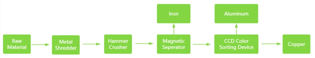 Scrap Copper Aluminum Radiator Recycle Machine Factory Price